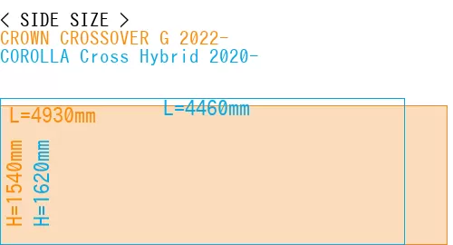 #CROWN CROSSOVER G 2022- + COROLLA Cross Hybrid 2020-